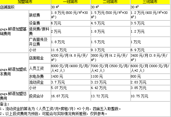 奶茶加盟